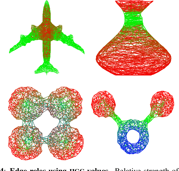 Figure 4 for Disentangling the Spectral Properties of the Hodge Laplacian: Not All Small Eigenvalues Are Equal