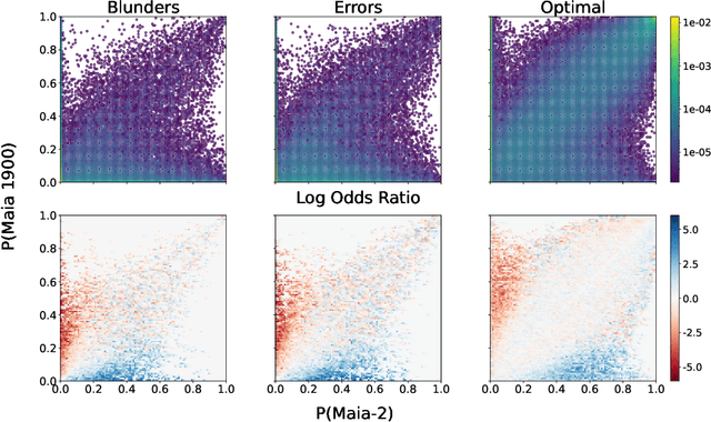 Figure 4 for Maia-2: A Unified Model for Human-AI Alignment in Chess
