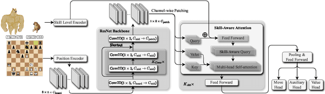 Figure 1 for Maia-2: A Unified Model for Human-AI Alignment in Chess