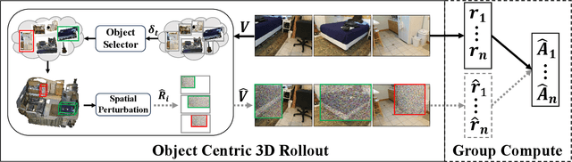 Figure 2 for Video Spatial Reasoning with Object-Centric 3D Rollout