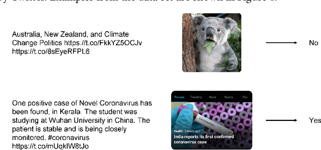 Figure 1 for Fraunhofer SIT at CheckThat! 2023: Mixing Single-Modal Classifiers to Estimate the Check-Worthiness of Multi-Modal Tweets