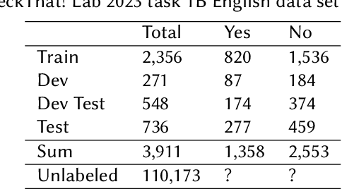 Figure 2 for Fraunhofer SIT at CheckThat! 2023: Mixing Single-Modal Classifiers to Estimate the Check-Worthiness of Multi-Modal Tweets