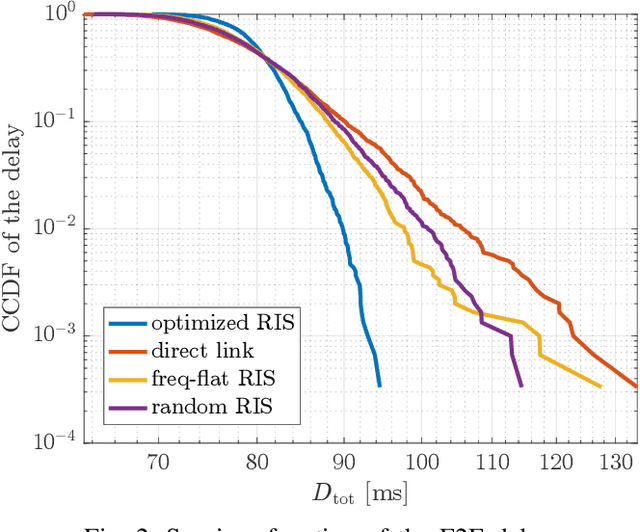 Figure 2 for Power Minimizing MEC Offloading with QoS Constraints over RIS-Empowered Communications