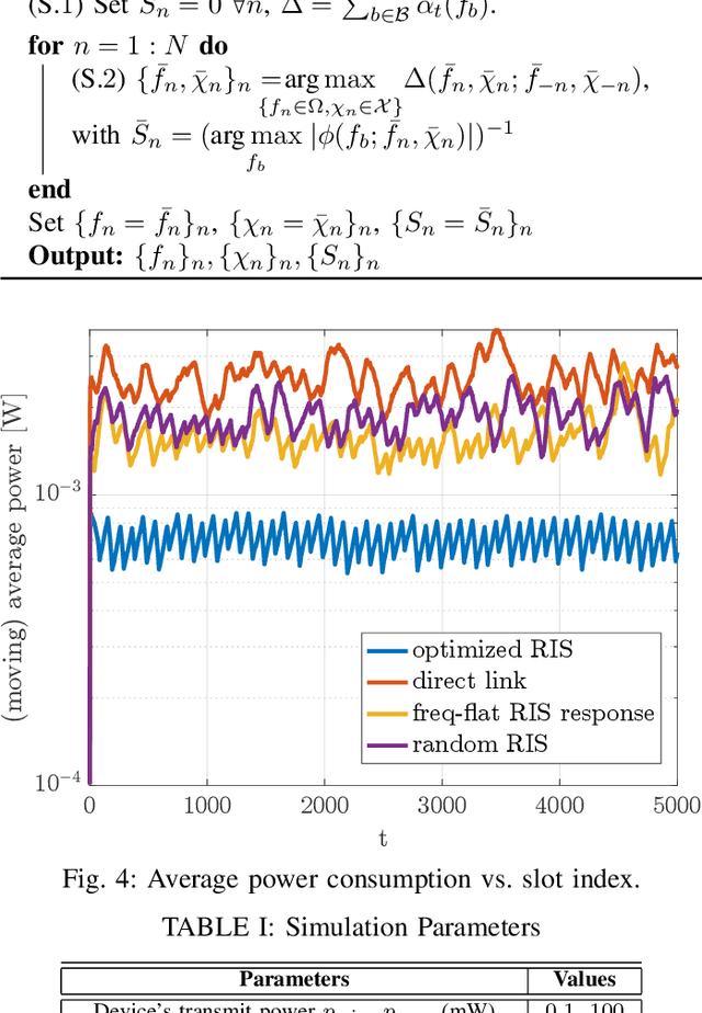 Figure 4 for Power Minimizing MEC Offloading with QoS Constraints over RIS-Empowered Communications
