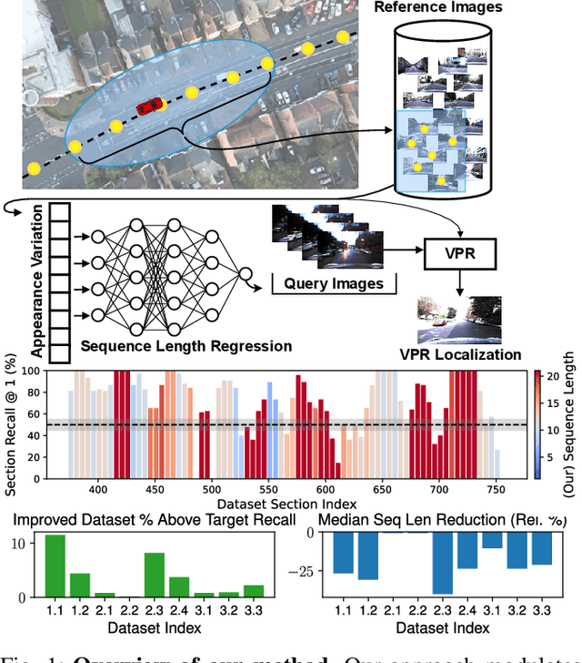 Figure 1 for Dynamically Modulating Visual Place Recognition Sequence Length For Minimum Acceptable Performance Scenarios