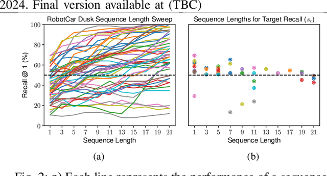 Figure 2 for Dynamically Modulating Visual Place Recognition Sequence Length For Minimum Acceptable Performance Scenarios