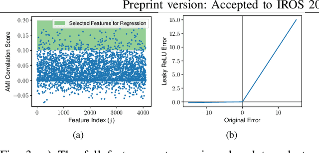 Figure 3 for Dynamically Modulating Visual Place Recognition Sequence Length For Minimum Acceptable Performance Scenarios