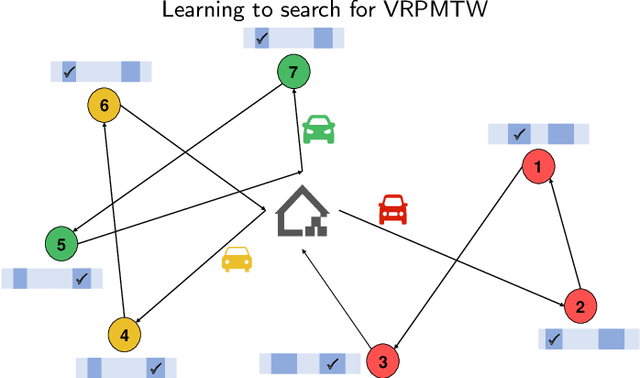 Figure 2 for Learning to Search for Vehicle Routing with Multiple Time Windows