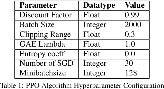 Figure 2 for Optimization of Link Configuration for Satellite Communication Using Reinforcement Learning