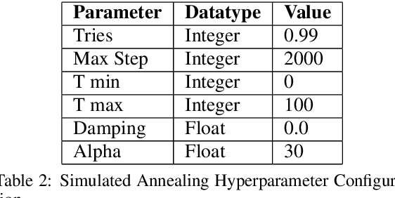 Figure 3 for Optimization of Link Configuration for Satellite Communication Using Reinforcement Learning