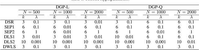 Figure 1 for Orthogonal Series Estimation for the Ratio of Conditional Expectation Functions