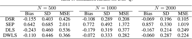 Figure 3 for Orthogonal Series Estimation for the Ratio of Conditional Expectation Functions