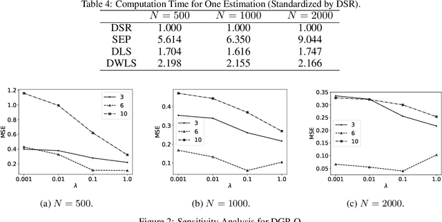 Figure 4 for Orthogonal Series Estimation for the Ratio of Conditional Expectation Functions
