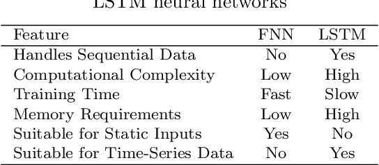 Figure 2 for Deep Learning for Model-Free Prediction of Thermal States of Robot Joint Motors