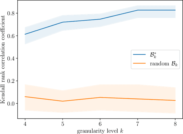 Figure 2 for Evaluation of Categorical Generative Models -- Bridging the Gap Between Real and Synthetic Data