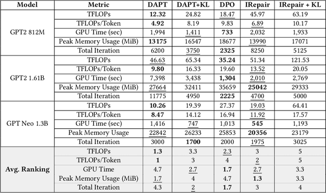 Figure 3 for IRepair: An Intent-Aware Approach to Repair Data-Driven Errors in Large Language Models