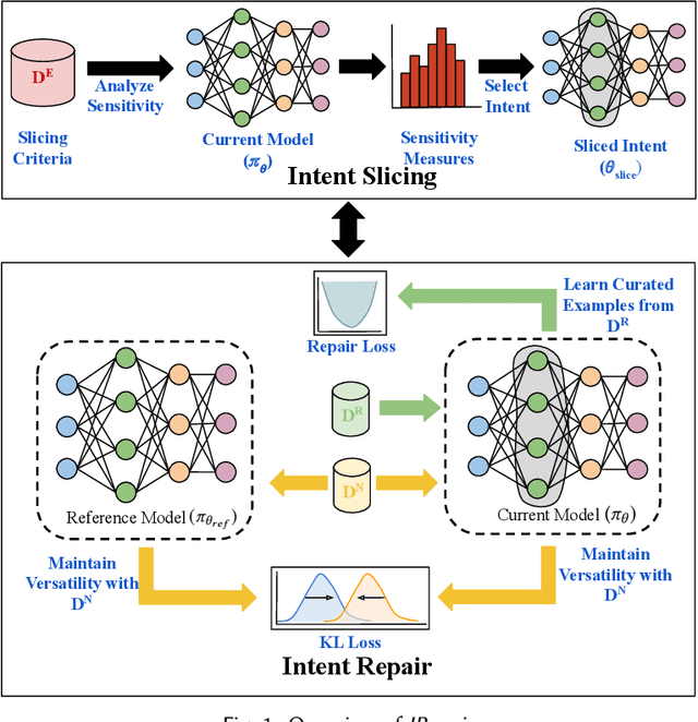 Figure 1 for IRepair: An Intent-Aware Approach to Repair Data-Driven Errors in Large Language Models