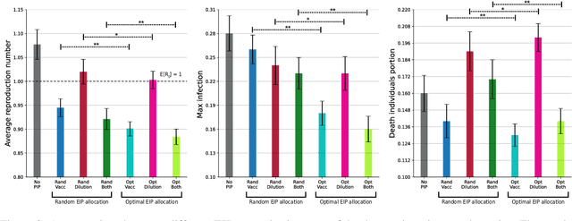 Figure 4 for An Empirically-parametrized Spatio-Temporal Extended-SIR Model for Combined Dilution and Vaccination Mitigation for Rabies Outbreaks in Wild Jackals