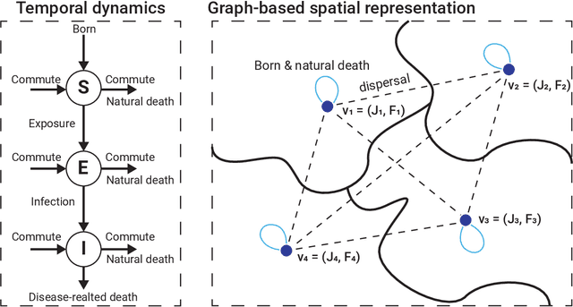 Figure 1 for An Empirically-parametrized Spatio-Temporal Extended-SIR Model for Combined Dilution and Vaccination Mitigation for Rabies Outbreaks in Wild Jackals