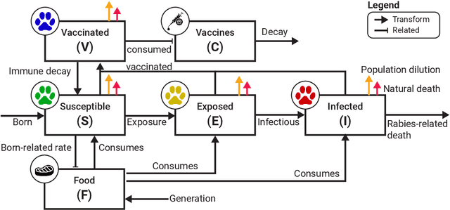Figure 3 for An Empirically-parametrized Spatio-Temporal Extended-SIR Model for Combined Dilution and Vaccination Mitigation for Rabies Outbreaks in Wild Jackals