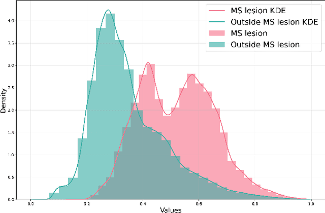 Figure 3 for Integrating Radiomics with Deep Learning Enhances Multiple Sclerosis Lesion Delineation