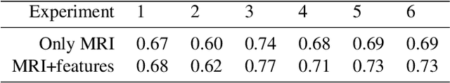 Figure 4 for Integrating Radiomics with Deep Learning Enhances Multiple Sclerosis Lesion Delineation