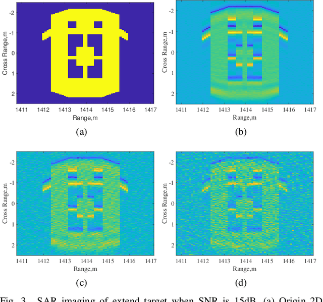 Figure 3 for Waveform Design for Joint Communication and SAR Imaging Under Random Signaling