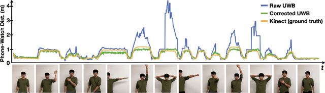 Figure 3 for SmartPoser: Arm Pose Estimation with a Smartphone and Smartwatch Using UWB and IMU Data