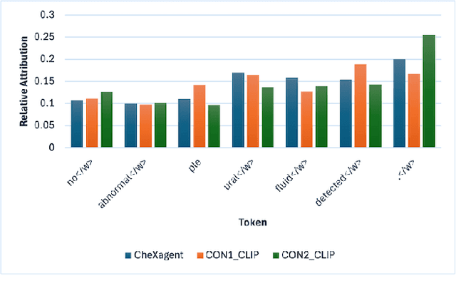 Figure 4 for The Effect of Negation on CLIP in Medical Imaging: Limitations of Contrastive Language-Image Pretraining