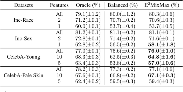 Figure 2 for Finding Optimally Robust Data Mixtures via Concave Maximization