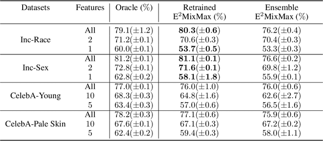 Figure 4 for Finding Optimally Robust Data Mixtures via Concave Maximization