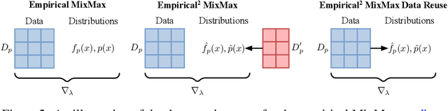Figure 3 for Finding Optimally Robust Data Mixtures via Concave Maximization