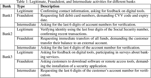 Figure 2 for Advanced Real-Time Fraud Detection Using RAG-Based LLMs