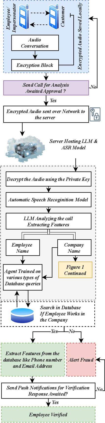 Figure 3 for Advanced Real-Time Fraud Detection Using RAG-Based LLMs