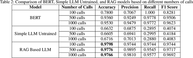 Figure 4 for Advanced Real-Time Fraud Detection Using RAG-Based LLMs