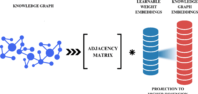 Figure 3 for Knowledge-enhanced Transformer for Multivariate Long Sequence Time-series Forecasting