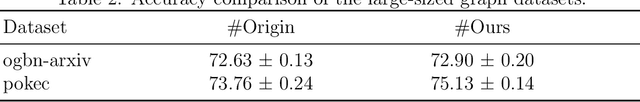 Figure 3 for How Particle-System Random Batch Methods Enhance Graph Transformer: Memory Efficiency and Parallel Computing Strategy