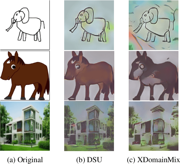 Figure 1 for Cross-Domain Feature Augmentation for Domain Generalization