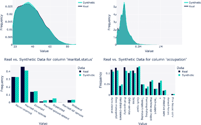 Figure 4 for RecTable: Fast Modeling Tabular Data with Rectified Flow