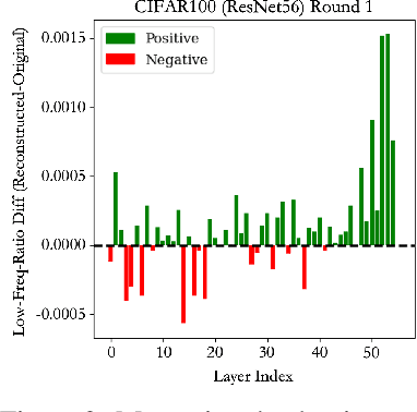 Figure 3 for Enhancing Accuracy and Parameter-Efficiency of Neural Representations for Network Parameterization