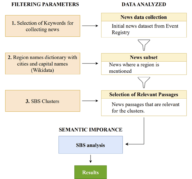 Figure 2 for A Big Data Approach to Understand Sub-national Determinants of FDI in Africa