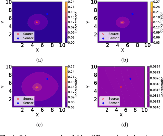 Figure 1 for Smell of Source: Learning-Based Odor Source Localization with Molecular Communication