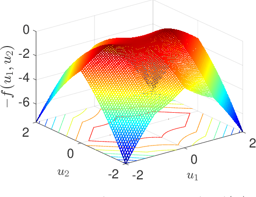 Figure 1 for $\ell_1$-norm rank-one symmetric matrix factorization has no spurious second-order stationary points