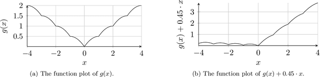 Figure 3 for $\ell_1$-norm rank-one symmetric matrix factorization has no spurious second-order stationary points