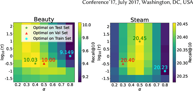 Figure 2 for Exploiting ID-Text Complementarity via Ensembling for Sequential Recommendation