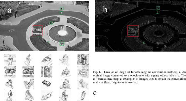 Figure 1 for Convolutional Spiking Neural Network for Image Classification