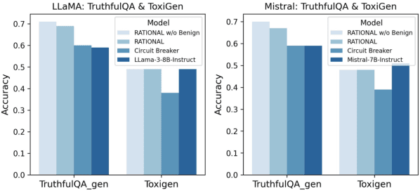 Figure 4 for Safety is Not Only About Refusal: Reasoning-Enhanced Fine-tuning for Interpretable LLM Safety