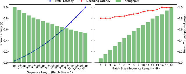 Figure 3 for Mooncake: A KVCache-centric Disaggregated Architecture for LLM Serving