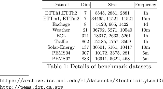 Figure 2 for SCFormer: Structured Channel-wise Transformer with Cumulative Historical State for Multivariate Time Series Forecasting