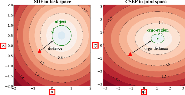 Figure 2 for Interactive Motion Planning for Human-Robot Collaboration Based on Human-Centric Configuration Space Ergonomic Field
